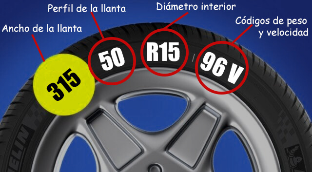 numeracion